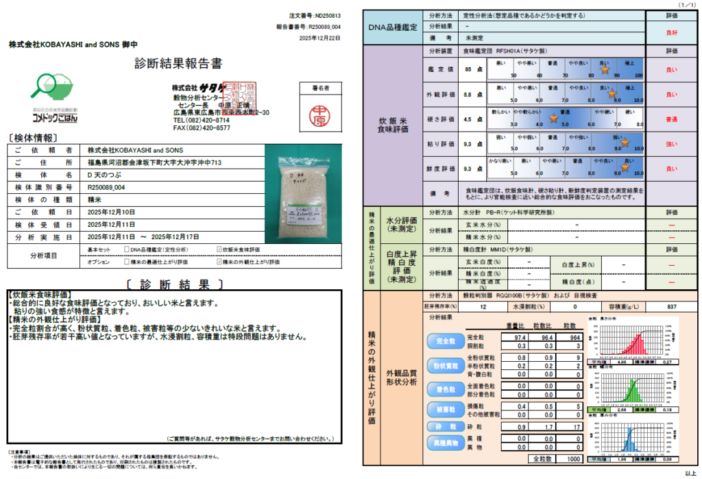 天のつぶ コメドックごはん報告書の評価結果